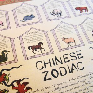 The most difficult zodiac riddles | globalquiz.org